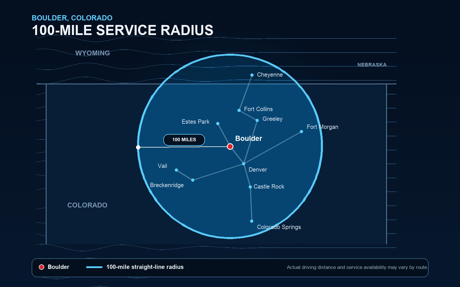 Map showing a 100-mile service radius around Boulder, Colorado including Denver, Fort Collins, Greeley, Estes Park, Vail, Breckenridge, Castle Rock and Colorado Springs.